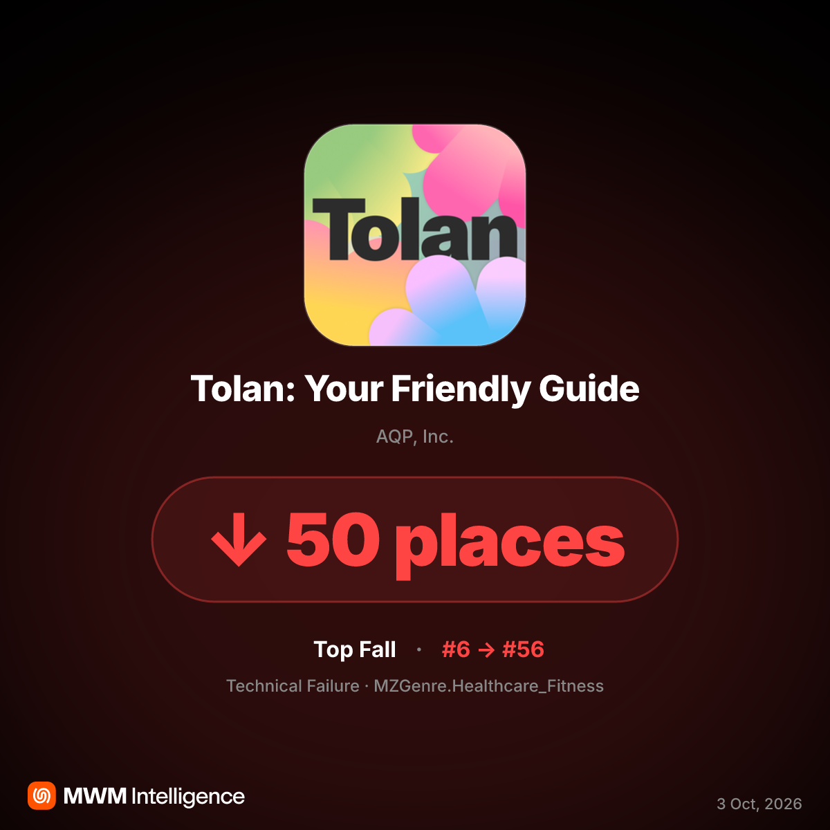 AI Companion App Tolan Plummets 50 Ranks Amid User Backlash Over Memory Bugs