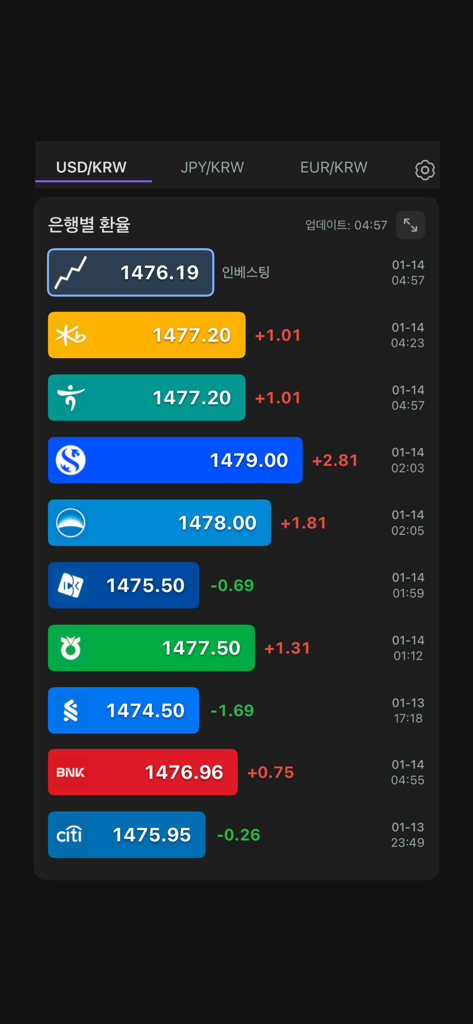 KB 하나, 신한 등 주요 한국 은행의 실시간 USD-KRW 환율 목록