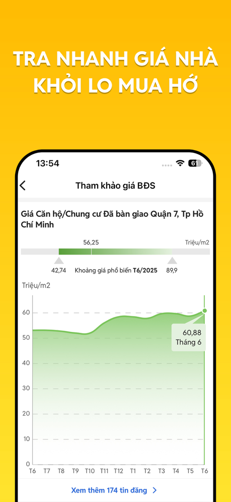 Gráfico de precios de bienes raíces para propiedades en el Distrito 7 de la ciudad de Ho Chi Minh en la app Chợ Tốt.