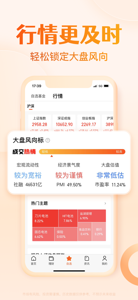 天天基金-基金投资理财 - Market trends and sector heatmap analysis dashboard on Tiantian Jijin investment app.