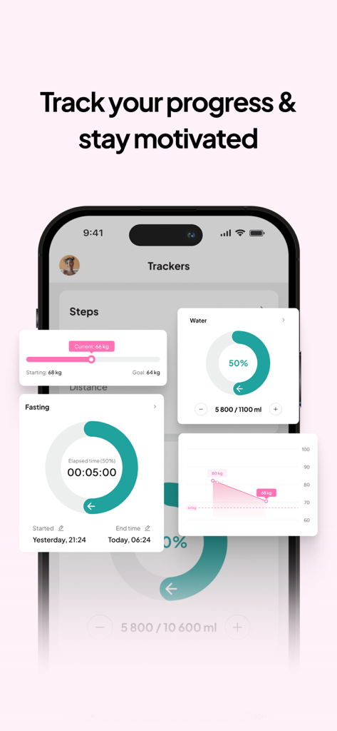 Cycle Diet - Cycle Diet app interface showing progress trackers for weight water intake and fasting