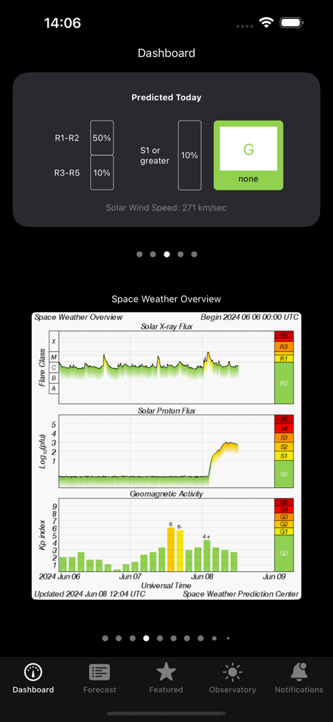 Aurora - Solar Observatory - Dashboard of the Aurora Solar Observatory app showing real-time space weather charts and solar activity data.