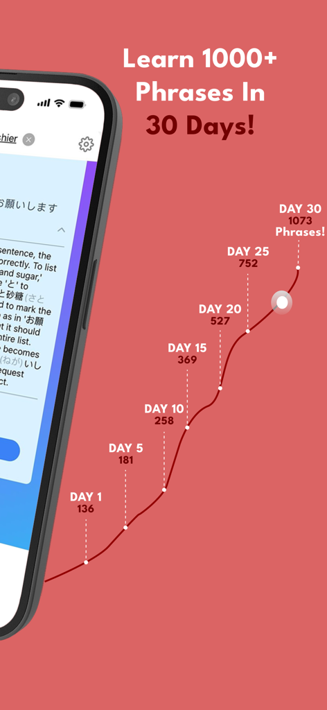 Speak Japanese - SakuraSpeak - Graph showing progress of learning over 1000 Japanese phrases in 30 days