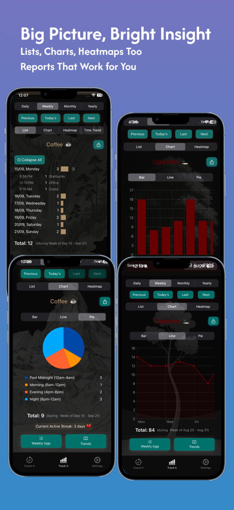 Habit Tracker Counter: CountIt - CountIt app screens showing habit tracking data through charts and lists