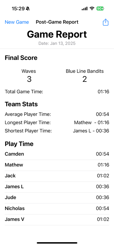 GameTime Manager - A post game report screen from GameTime Manager showing player play times and team stats