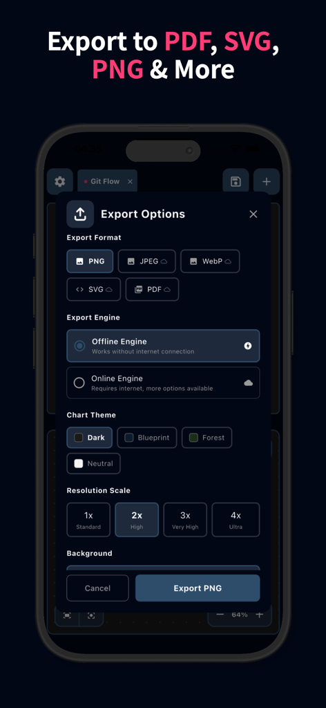 Live Editor for Mermaid Charts - Interface showing export options for Mermaid diagrams including format selection, offline engine, and resolution scaling.