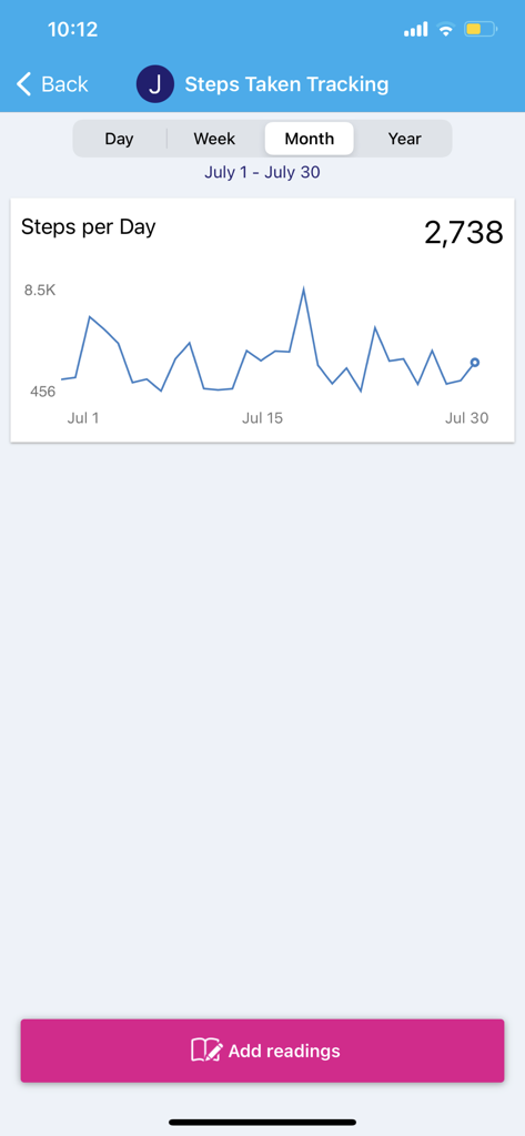 A line graph showing daily steps taken for a month within the MyMountSinai health app