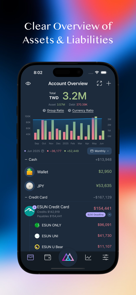 MOZE - Una interfaz móvil para la aplicación MOZE que muestra una descripción general completa de las cuentas de activos y pasivos con un gráfico de barras que muestra las tendencias financieras.