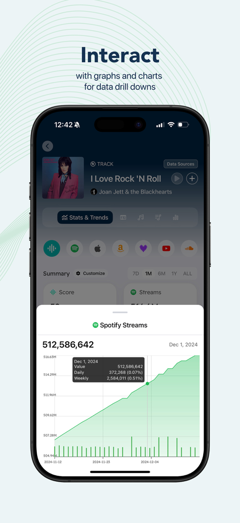 Interface do aplicativo móvel Chartmetric mostrando um gráfico de linhas detalhado de streams do Spotify para uma faixa