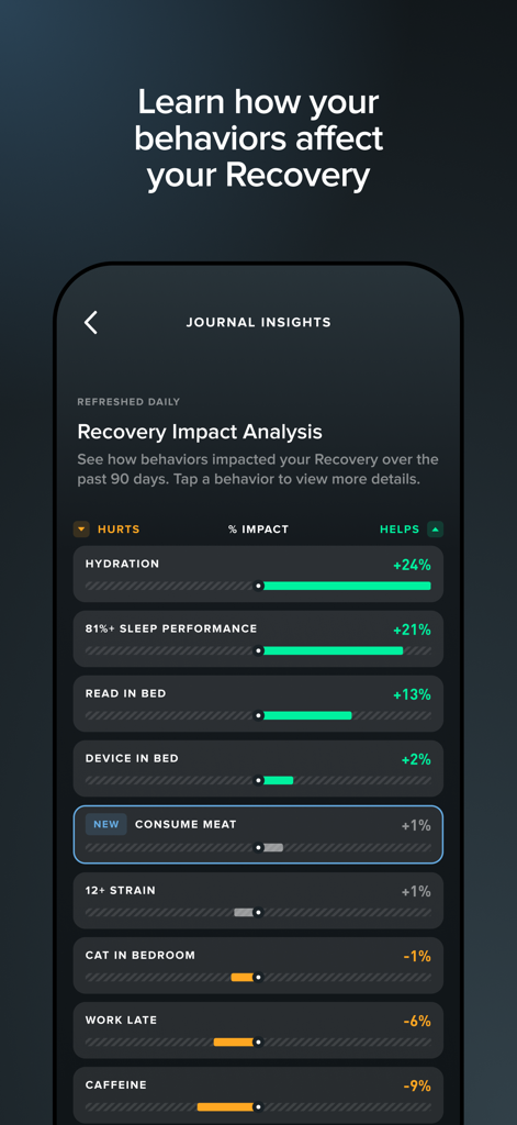 WHOOP - Approfondimenti del Journal dell'app WHOOP che mostrano l'impatto positivo e negativo dei comportamenti quotidiani sul recupero.