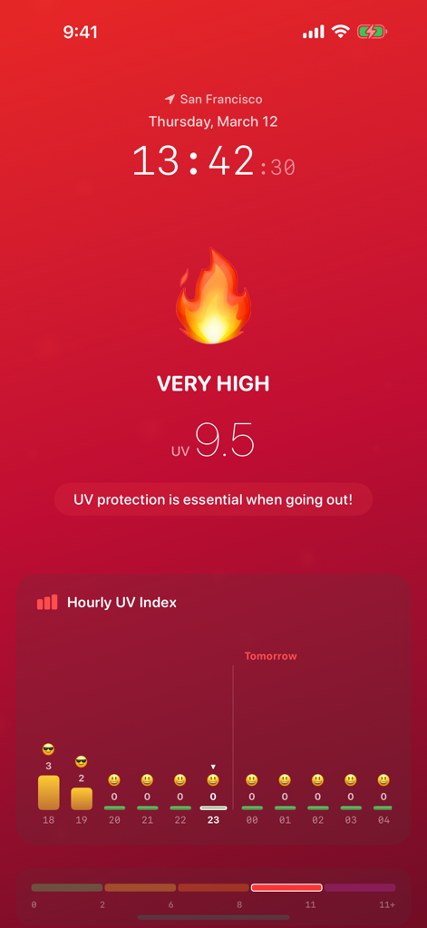 Smartphone-Display der UVready App zeigt einen sehr hohen UV-Index von 9,5 in San Francisco mit einem stündlichen Vorhersage-Diagramm.