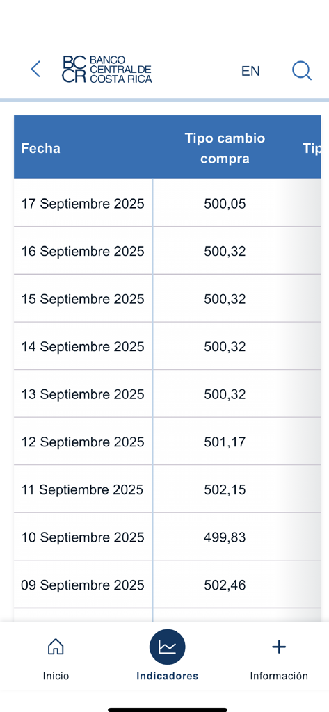 A table in the BCCR app showing historical buy exchange rates for the Costa Rican Colon.