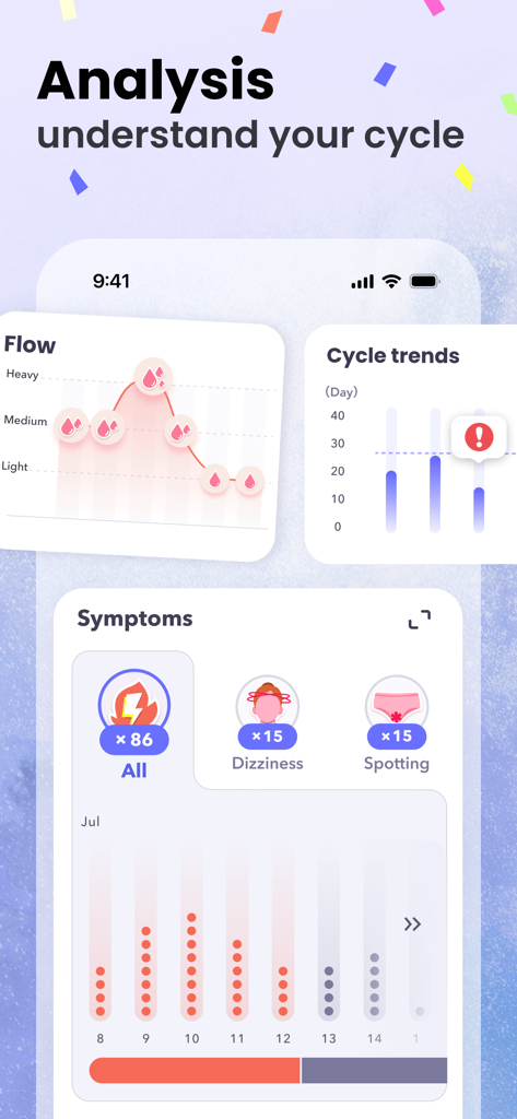 Period Tracker • Ovulation App - A period tracker app screen showing menstrual cycle analysis flow trends and symptoms tracking charts