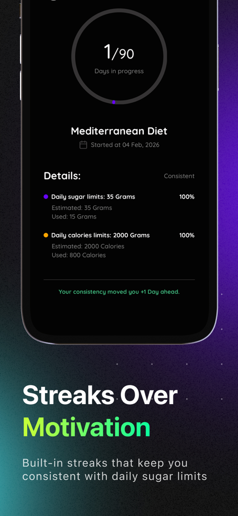 SweetCut: Stop Sugar & Debloat - SweetCut mobile app dashboard showing daily sugar limits and streak progress for a sugar-free lifestyle