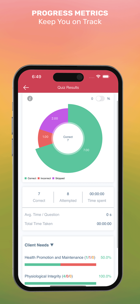 First Aid Q&A USMLE Step 2 CK - Interfaz de la aplicación que muestra los resultados del cuestionario USMLE Paso 2 CK con gráficos de progreso y análisis de rendimiento.