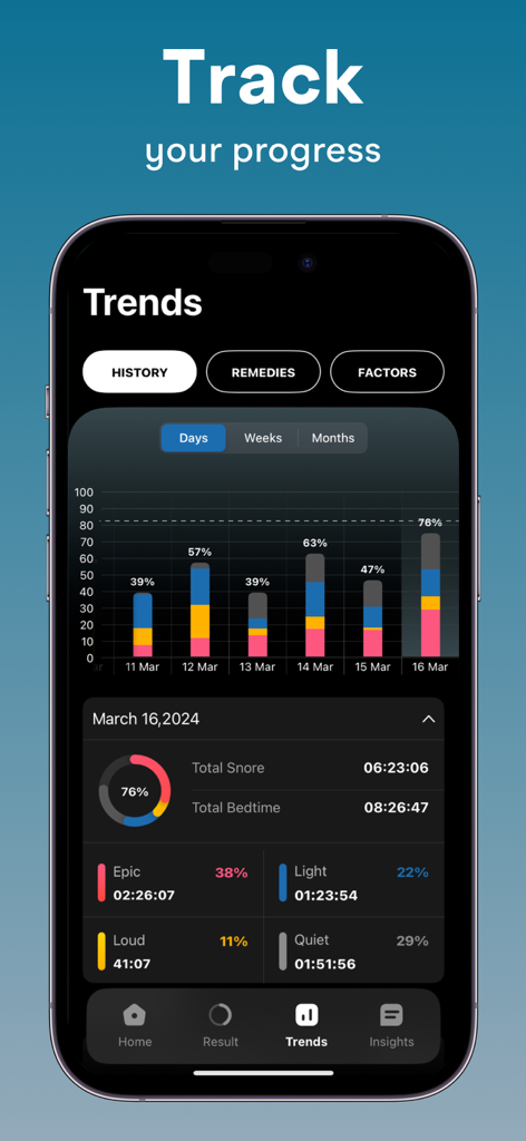 Snore Tracker : Record Snoring - Daily snoring history trends and detailed sleep statistics chart in the Snore Tracker app.