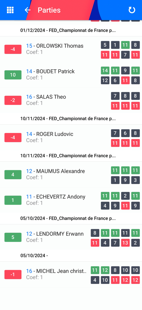 Official FFTT app screen displaying detailed table tennis match scores and player rankings