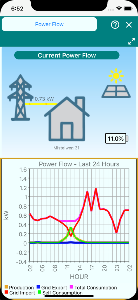 SolarView app interface showing real-time power flow between solar panels, the home, and the grid with a daily energy consumption graph