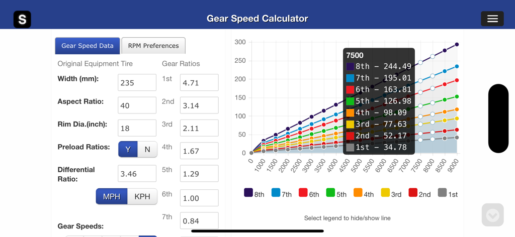 Interface of a gear speed calculator app featuring tire size inputs and an interactive RPM line graph.