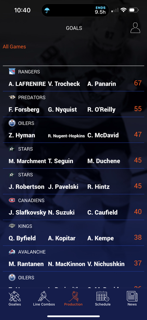 Left Wing Lock Fantasy Hockey | Domina tu liga de fantasía