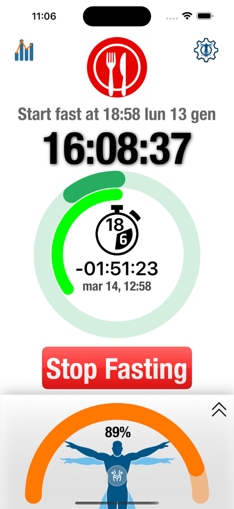 Intermittent Fasting 16 8 plan | Your Simple Fasting Timer & Guide