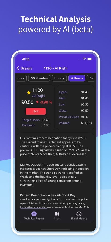 Bull Markets Today - AI powered technical analysis and stock signals in Bull Markets Today app