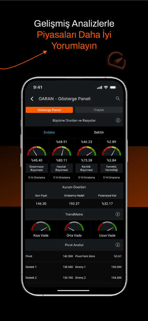 Matriks Mobil IQ: Borsa Döviz - ダークモードで成長率、トレンドインジケーター、ピボット分析を備えた高度な株式分析を表示するモバイルアプリのインターフェイス。
