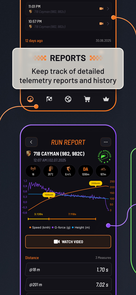 Race Buddy - How fast are you? - Race Buddy app interface displaying telemetry reports and a detailed run report with speed and G-force charts for a Porsche 718 Cayman