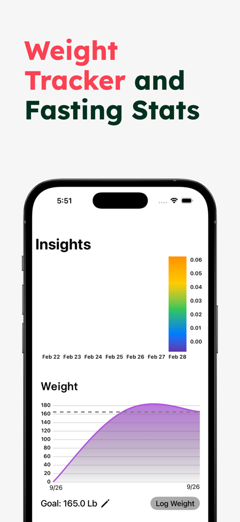 Easy Fast - Fasting Tracker - Écran de l'application Easy Fast montrant des graphiques de suivi du poids et des aperçus du jeûne