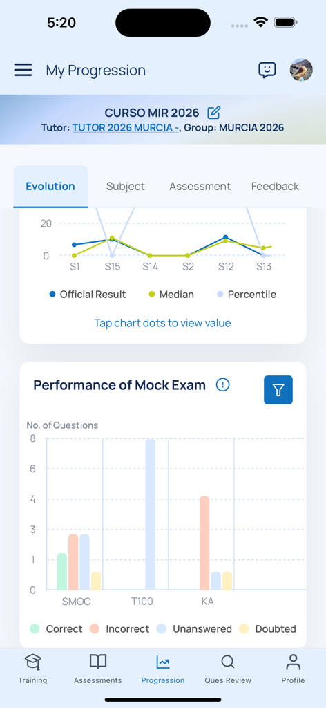 Tableau de bord montrant la progression de l'étudiant et les performances aux examens blancs avec des graphiques