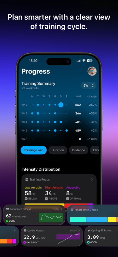 The Outsiders: Athlete Tracker - Captura de tela do iPhone do painel de Progresso no aplicativo The Outsiders mostrando um resumo de treinamento semanal, distribuição de intensidade e métricas de aptidão de resistência.