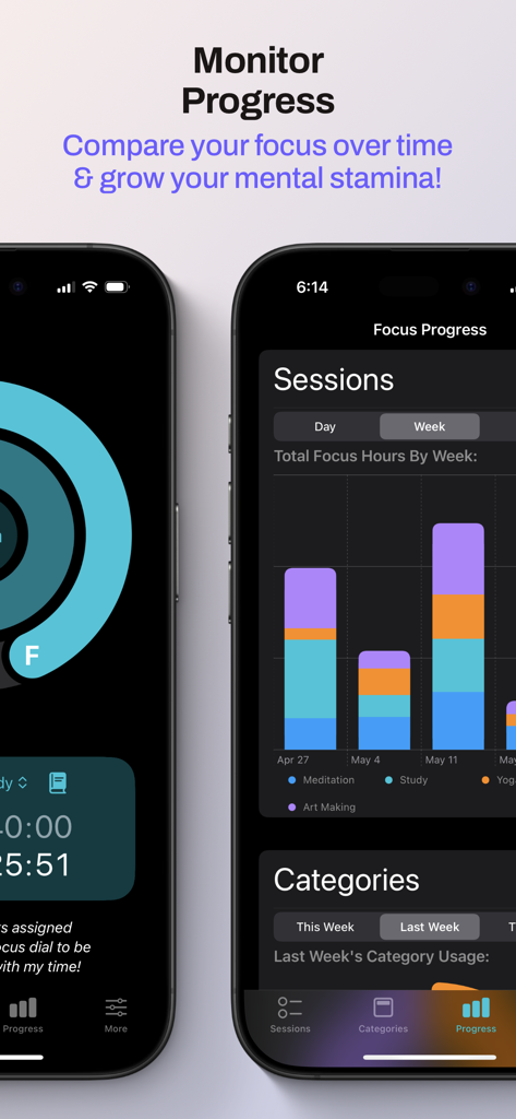 Focus Dial - Focus Dial app interface displaying a bar chart of weekly focus hours across categories like meditation and study