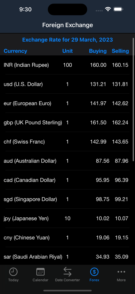 Mero Patro - Nepali Calendar - Devisenkurse, die in der Mero Patro App angezeigt werden