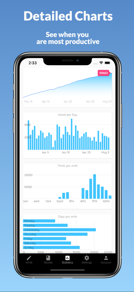 Narrative: Novel Writing App - Detailed writing progress and productivity statistics charts in the Narrative app