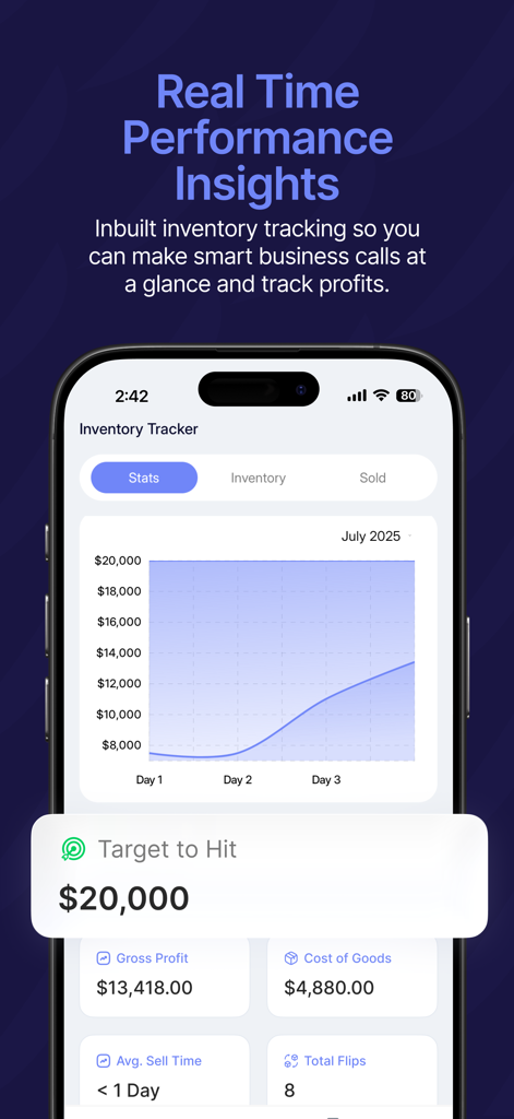 Swoopa app inventory tracker dashboard showing resale profit and performance insights