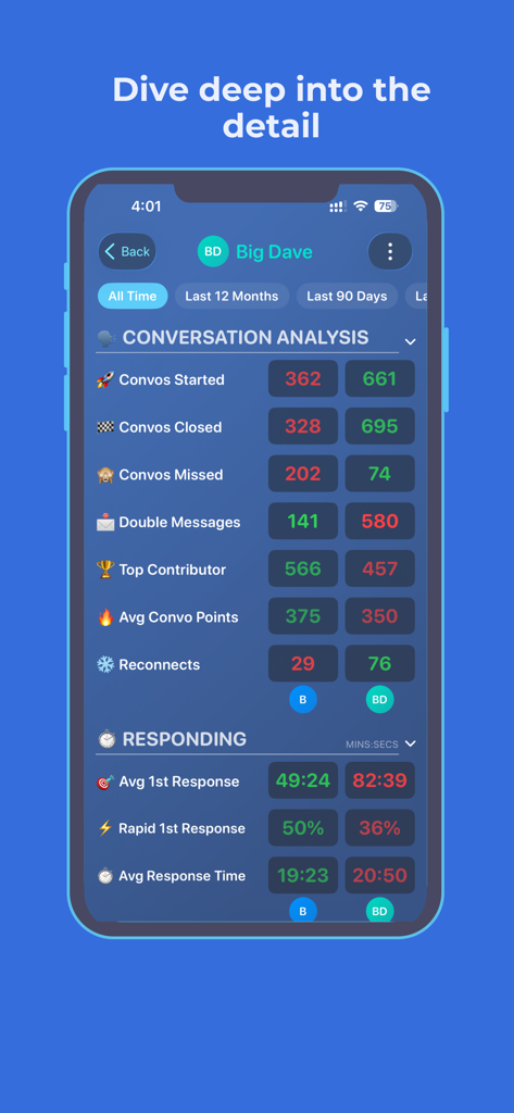 Mimoto - Chat Insights Engine - Interfaz de la aplicación Mimoto que muestra análisis de conversación y métricas de tiempo de respuesta para un chat de WhatsApp.