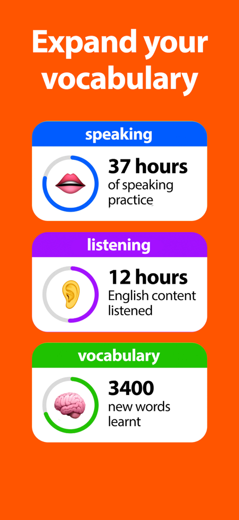 Master English - ENGO - ENGOアプリでのスピーキング、リスニング、語彙の成長の統計を示す学習進捗ダッシュボード