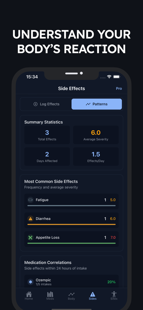 Painel de rastreamento de sintomas mostrando efeitos colaterais comuns e estatísticas de gravidade no aplicativo GLP-1 Tracker.