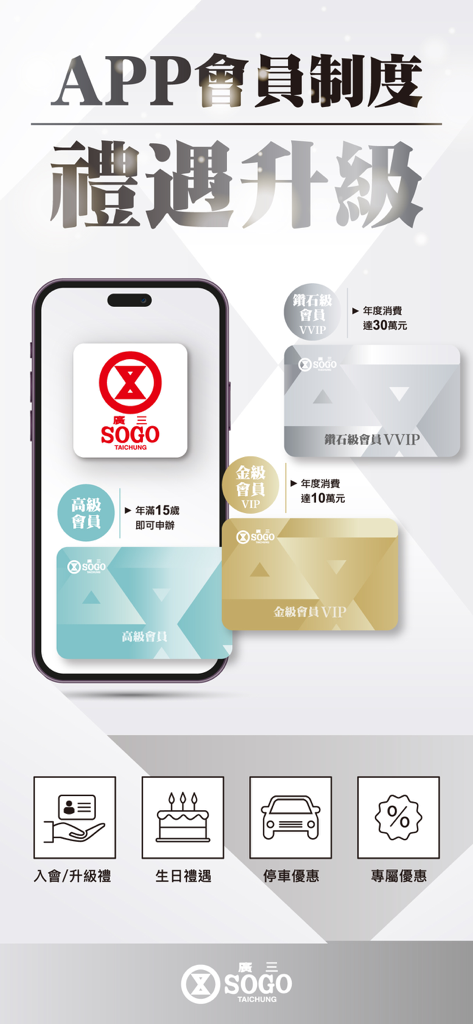 A promotional graphic for the Kuang San SOGO app membership system showcasing different tiers and loyalty benefits like parking and birthday gifts.