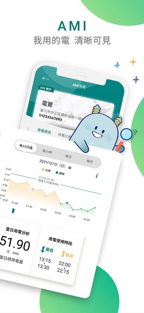 Taiwan Power app interface showing AMI electricity usage graphs and daily energy consumption analysis