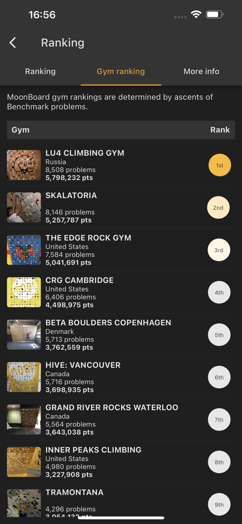 Moon Board - Global gym rankings leaderboard in the Moon Board app