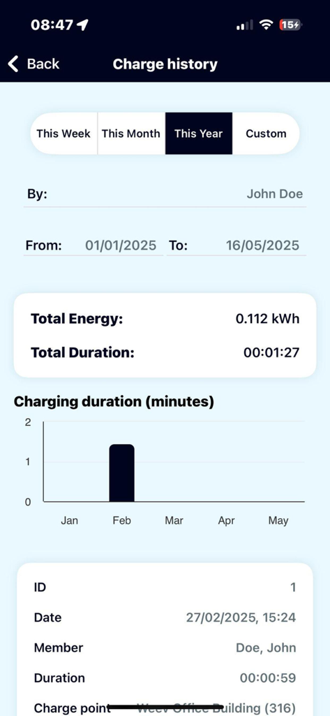 My Weev - Panel de historial de carga en la aplicación My Weev que muestra estadísticas de uso de energía y duración de la sesión