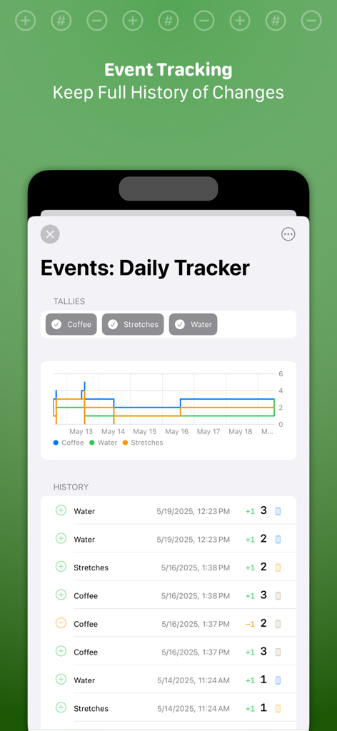 A detailed event history log and progress graph in the Tally app showing daily tracker data for various habits