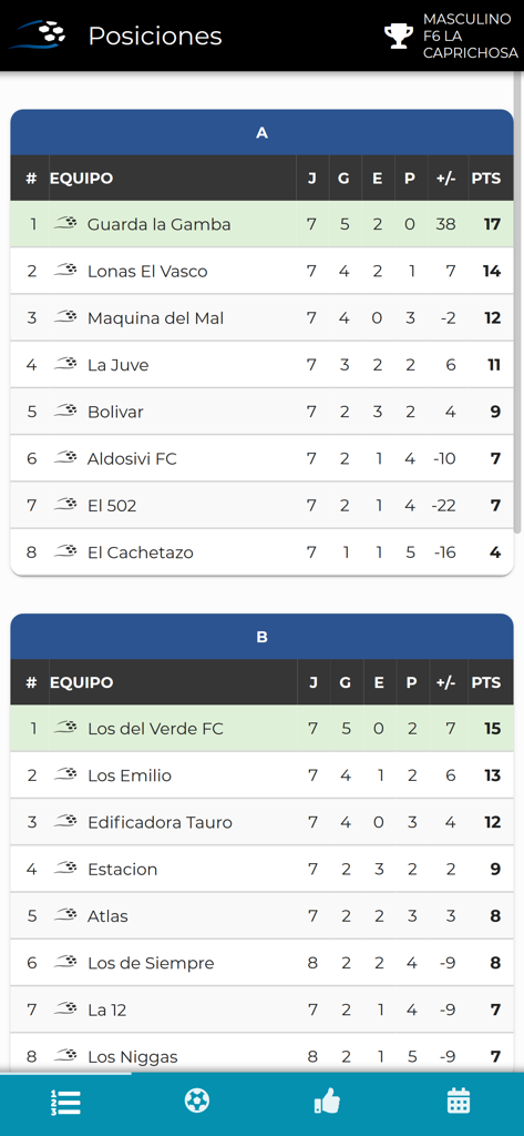 A mobile screen from the Todo Torneos app displaying amateur soccer league standings and team statistics for Group A and Group B.