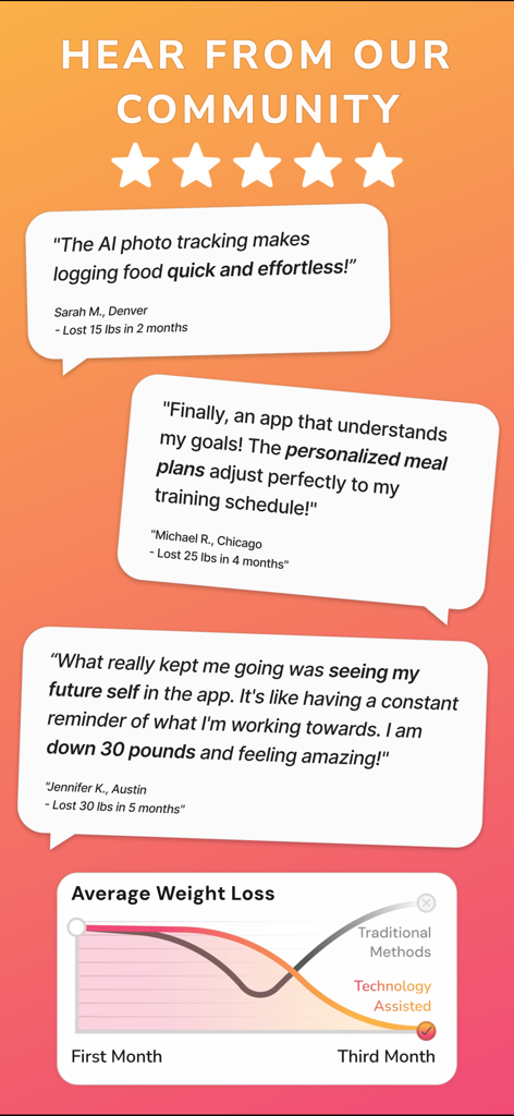 Calorie Tracker: Counter AI - User testimonials and a weight loss graph comparing traditional methods with technology assisted tracking.