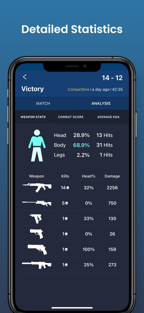 Valking.gg - Valorant Tracker - Detailed weapon statistics and hit zone performance for a Valorant match
