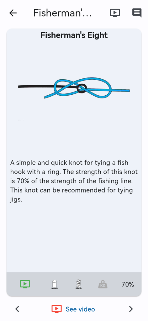 Fishing Knots FishPlanetApps - Diagrama y descripción de un nudo de pesca "Ocho de Pescador" mostrando un setenta por ciento de resistencia relativa