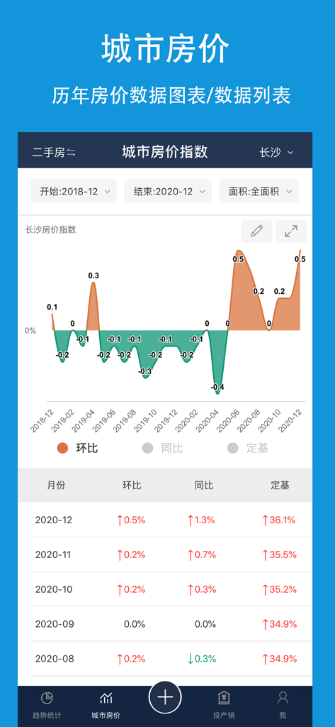 Schermata dell'app mobile che mostra le tendenze storiche dei prezzi immobiliari e i dati per una città cinese