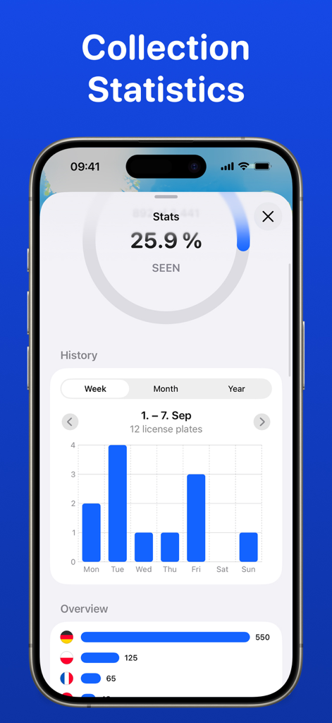 진행률 백분율과 주간 스팟팅 기록 차트가 포함된 컬렉션 통계를 보여주는 자동차 번호판 위키 및 컬렉션 앱의 스크린샷.