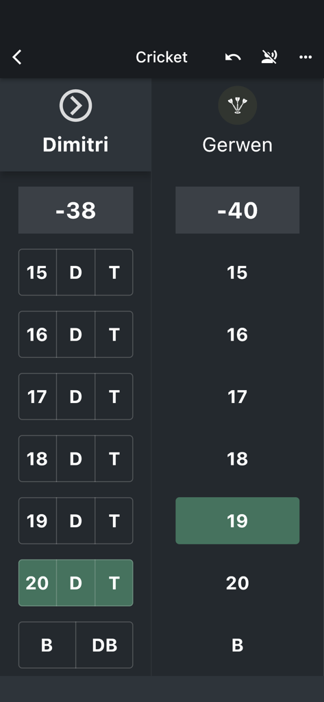 Scoreboard for a Cricket match between two players in the Darts Scorekeeper app